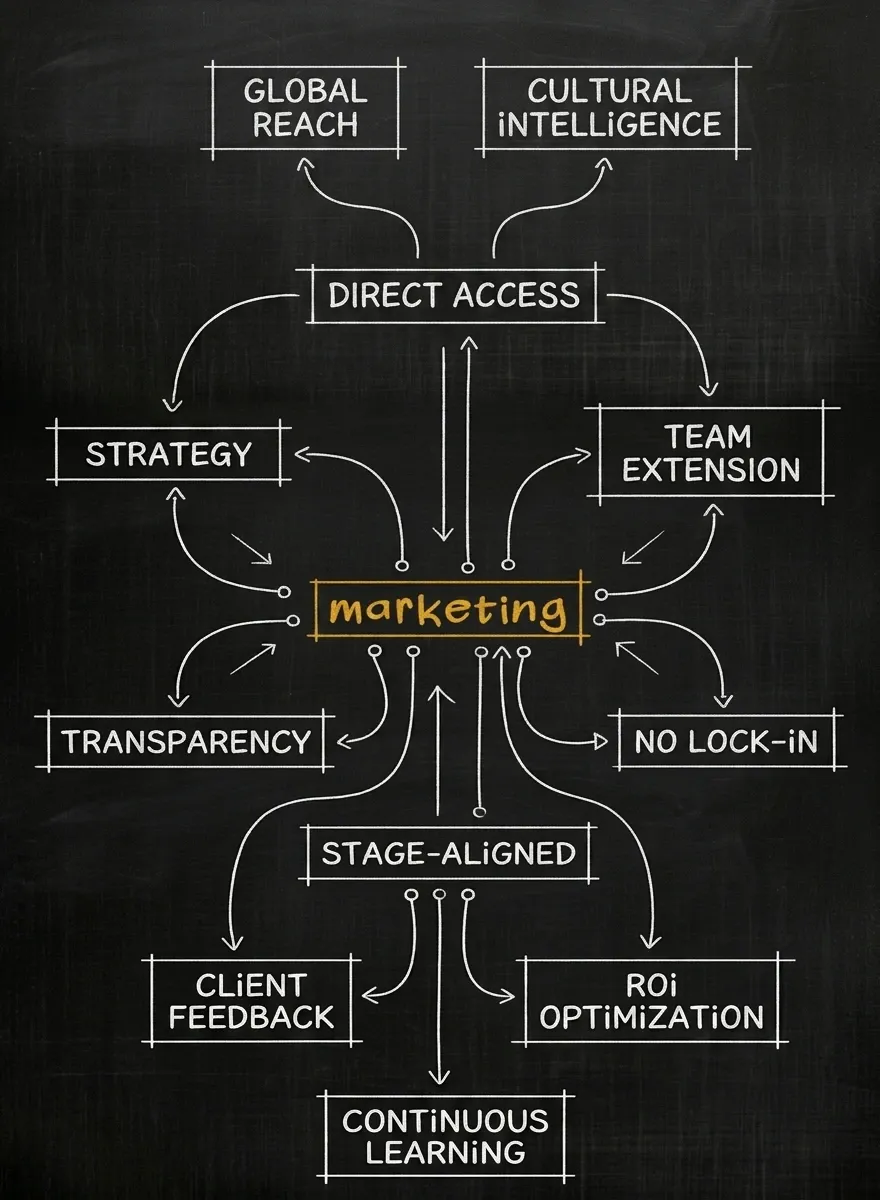 Why Brand Marketing Hub Is the Right Partner
